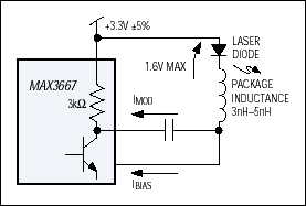 Figure 5. AC-coupled modulation current.