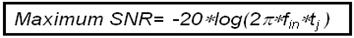 Maximum SNR vs Clock Jitter