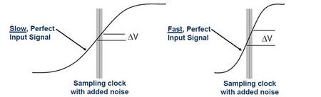 Maximum SNR vs Clock Jitter