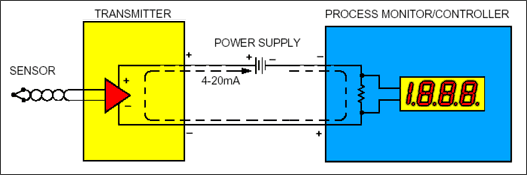 Figure 1. Diagram of a 4-20mA loop-powered circuit.