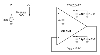 Figure 1. A resistor in series with an op-amp input enables measurement of the op amp's input capacitance.