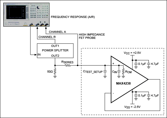 Figure 2. Test setup for measuring the MAX4238 op-amp input capacitance.