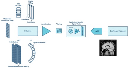 Generic block diagram of the data acquisition process