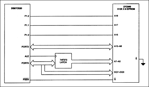 Figure 8. ROMSIZE Feature common-page I/O expansion.