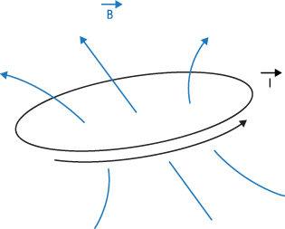 Magnetic field generated by a current loop