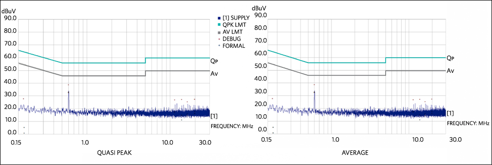 MAX17502 EMI EV kit conducted EMI test result. Left: quasi peak, right: average.