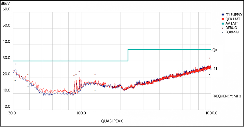 MAX17502 EMI EV kit radiated EMI test result.