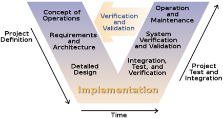 Concept of MBD Implementation