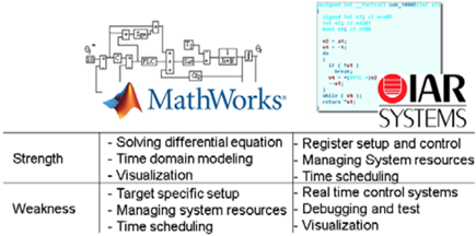 MathWorks and IAR System Strength