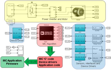 Implementation and Compilation