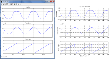 Simulation and Run-Time Data from MBD Build System (Processor Data vs. Simulation)