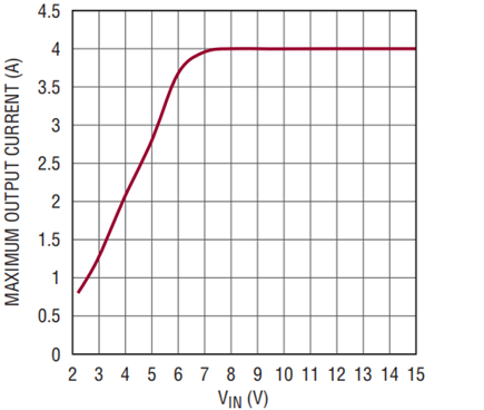 Figure 8