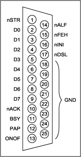 Figure 1. A 25-pin signal definition for the parallel printer interface.