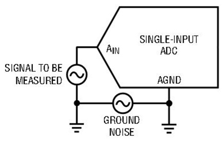 Figure 7a