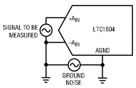 Figure 7b