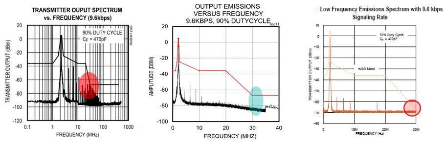 Comparative spectral performance