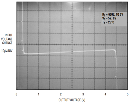 Figure 4b