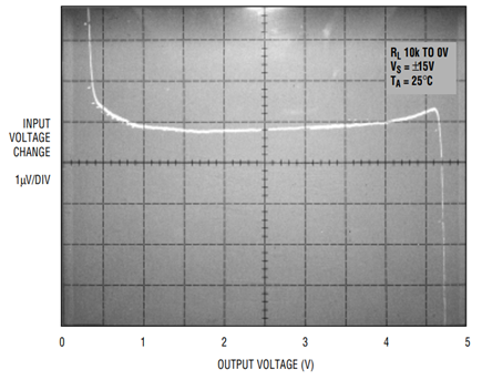 Figure 4c