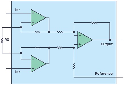 Classic instrumentation amplifier