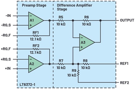 LT6372-1 architecture allows access