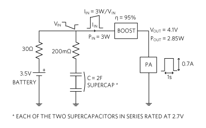 Figure 3. Boost converter powers the PA under ‘cold and old’ conditions.