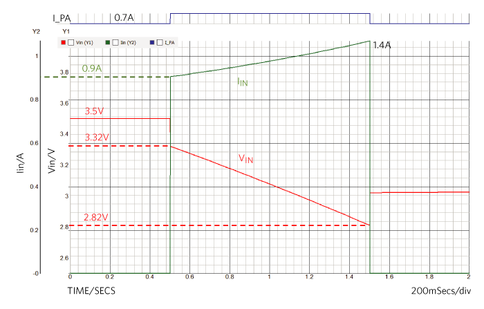 Figure 4. Boost converter input and output waveforms.