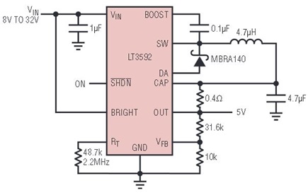 Figure 5