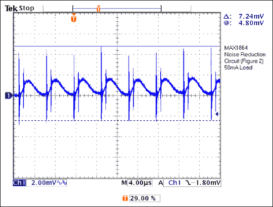 Figure 4. Under the same conditions as in Figure 3, the circuit in Figure 2 has a much lower output noise than the circuit in Figure 1.