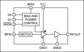 Figure 4. This simplified block diagram represents the MAX2240 low-cost Bluetooth PA.