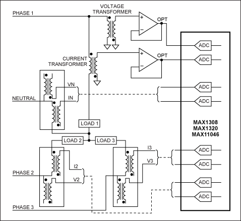 图1. 基于MAX11046、MAX1320、MAX1308的DAS在电网监控中的典型应用