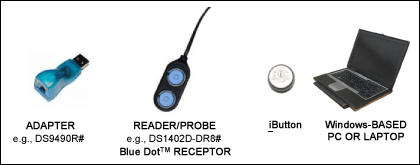 Required setup components