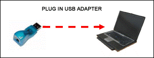 Plugging the USB adapter into the PC