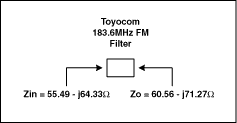 图2. FM滤波器输入和输出阻抗