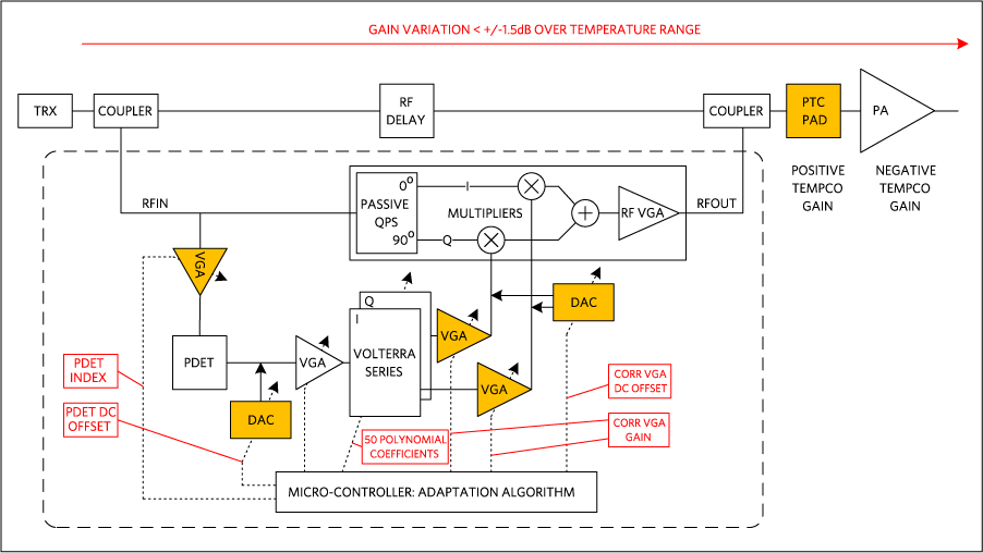 Figure 8. SC1894 correction path block diagram.