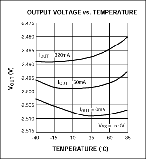 Figure 2c.