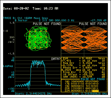 图2. Pout = +5.3dBm时MAX2363的EVM