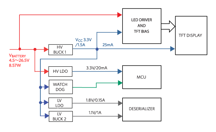 Figure 2. TFT-LCD display power management discrete implementation.