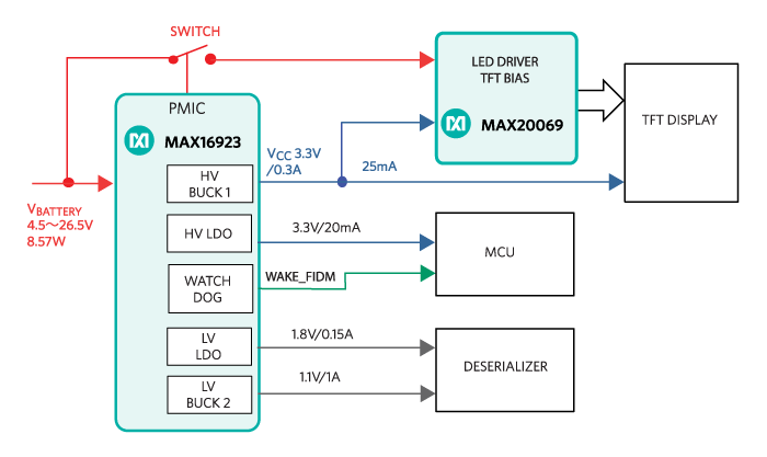 Figure 3. Two-chip highly integrated solution.