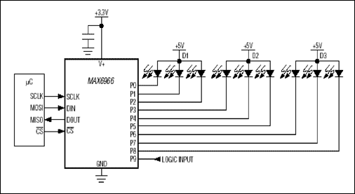 图2. MAX6966 GPIO IC包括LED驱动器和逻辑I/O口