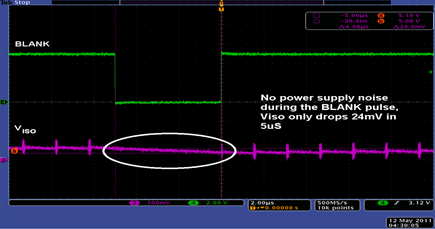 Full Operation with a 10 mA Load and 24 mV Supply Sag Due to the BLANK Pulse 