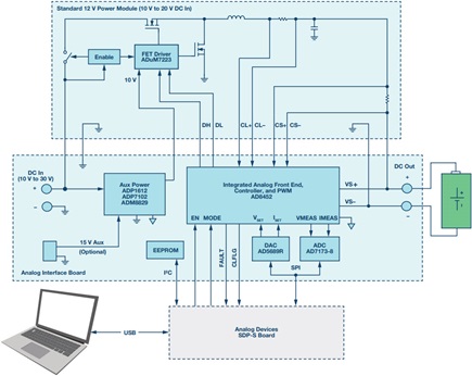 Single-channel system built around the AD8452