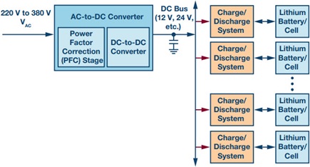 Battery test system with cell-to-cell energy recycling