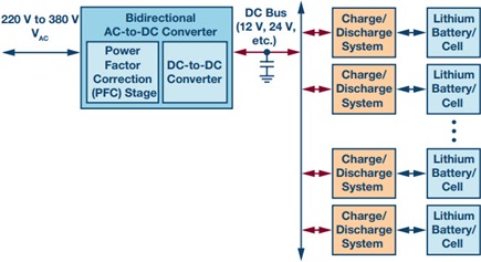 Battery test system with ac mains energy recycling