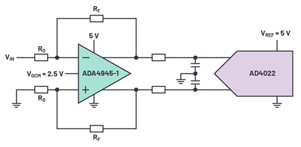 An example of a simplified signal chain for a high resolution data acquisition system