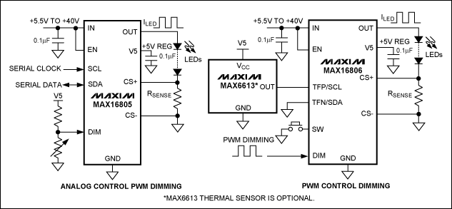 图2. MAX16805/MAX16806 LED驱动器无需微控制器或开关转换器，适用于汽车内部顶灯、地图灯以及开门指示灯的应用。