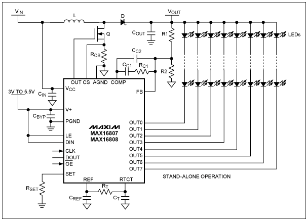 图4. MAX16807/MAX16808 LED驱动器包含8路漏极开路、固定灌电流LED驱动输出，可连续工作在36V额定电压。LED电流控制电路可使不同通道间的电流匹配度达到+/-3%，并使LED驱动电流达到55mA。