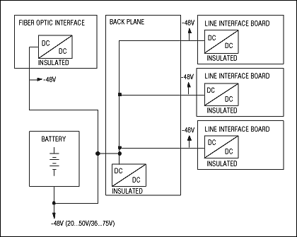 Figure 8. One approach to power distribution is to route the raw battery voltage (-48V) to each board and downconvert it as required.