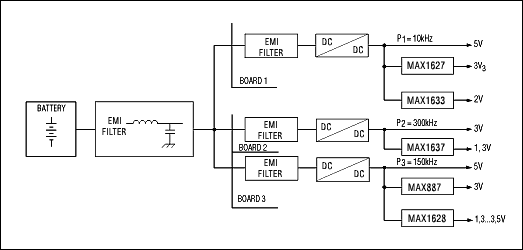 Figure 10. To ensure compliance with each country's EMI specifications, install EMI filters on the main converter and all auxiliary downconverters.