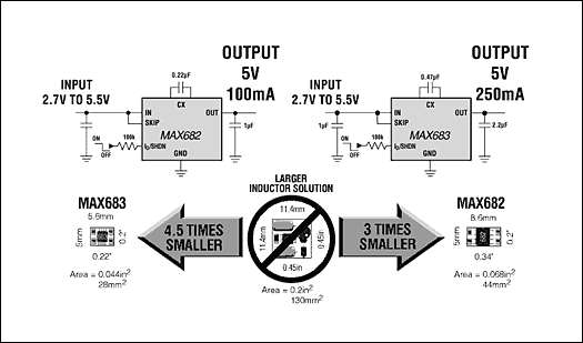 Figure 11. Charge-pump converters can invert or step down the input voltage and regulate the output, all without use of inductors.