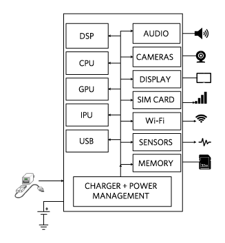 Figure 2. VR headset block diagram.